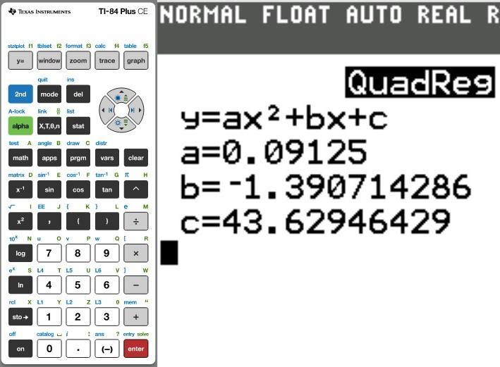 Quadratic Model 8